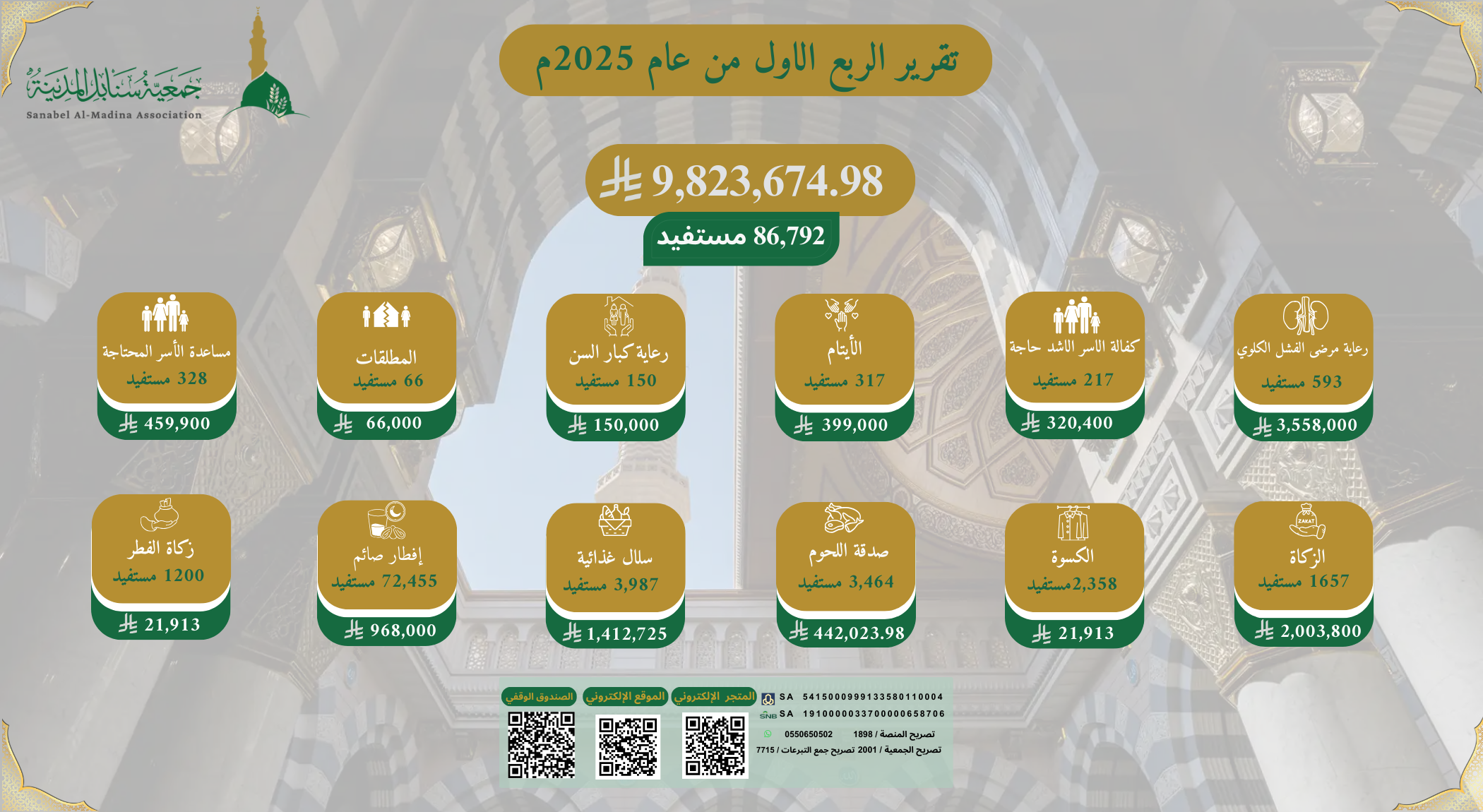 الربعي الربع الاول 2025